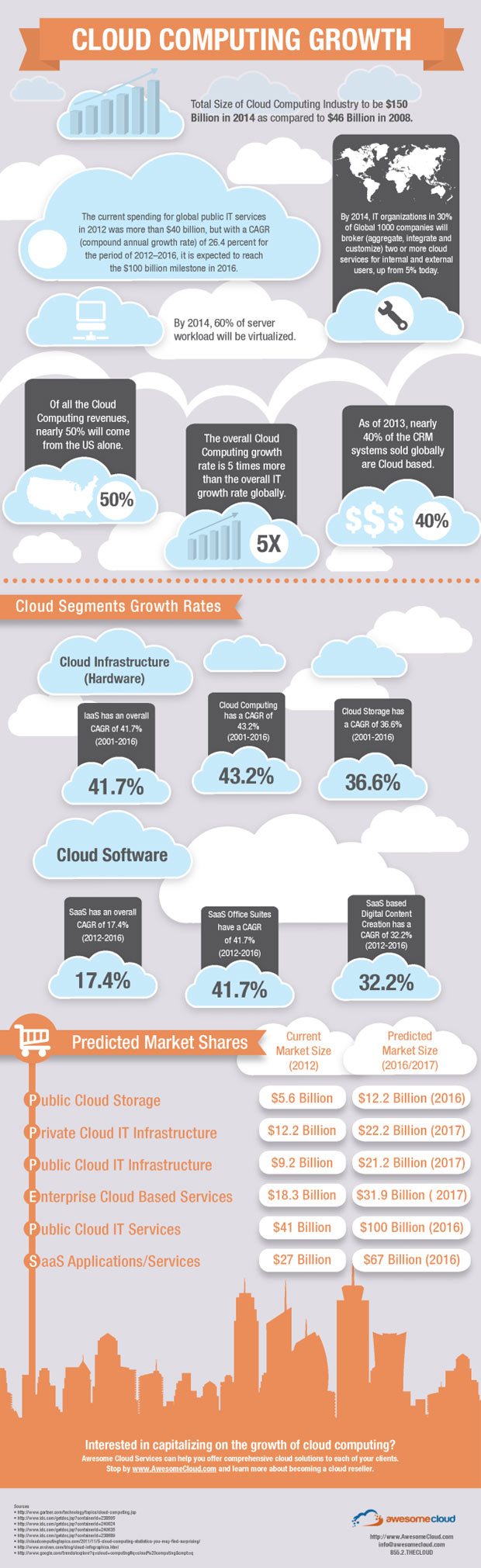 cloud-computing-growth-infographic