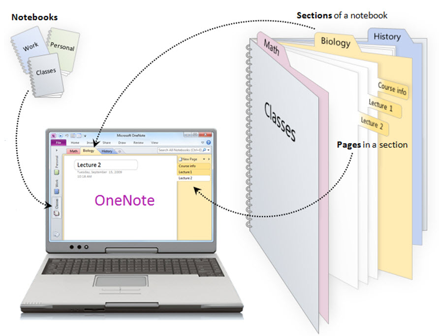 onenote-notebook-onedrive